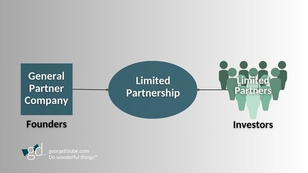 General Partner / Limited Partnership/Limited Partners structure